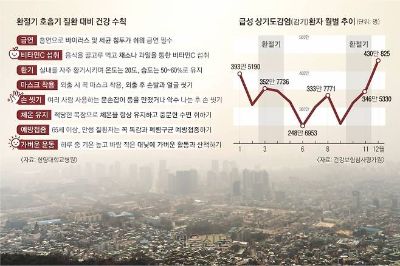 일교차·미세먼지의 역습… 환절기 기침, 얕보면 안 돼요